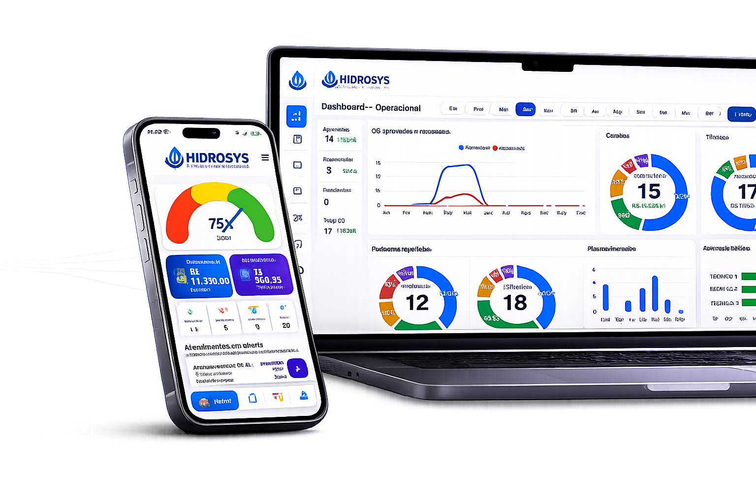 Dashboard Hidrosys