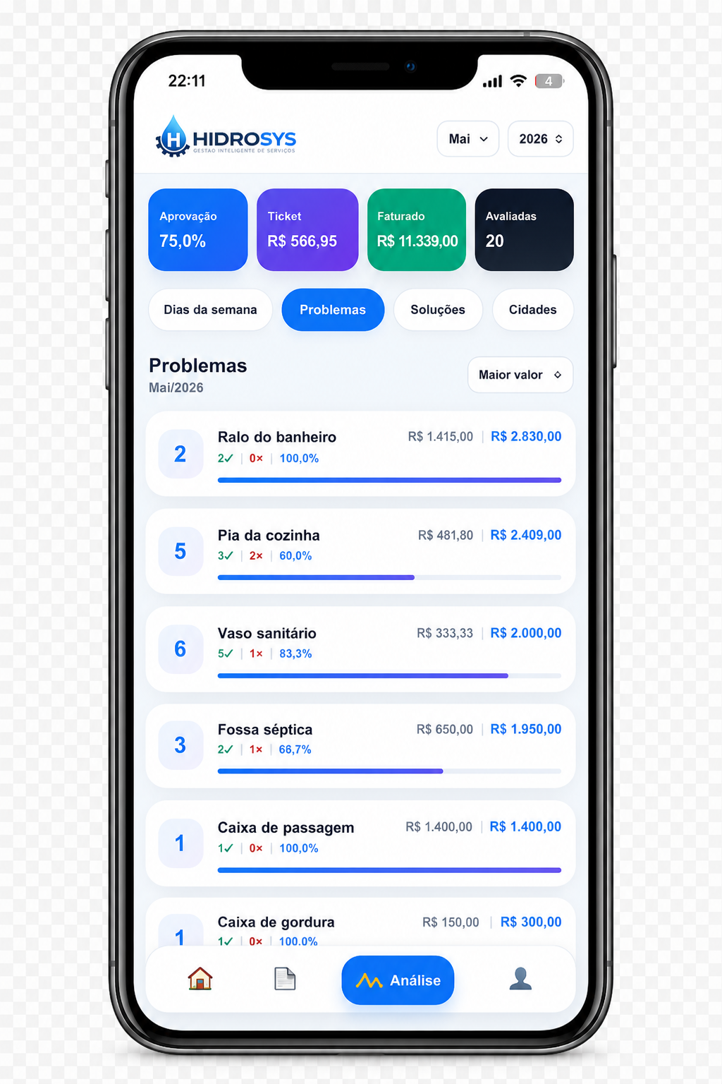 Perfil do técnico mobile