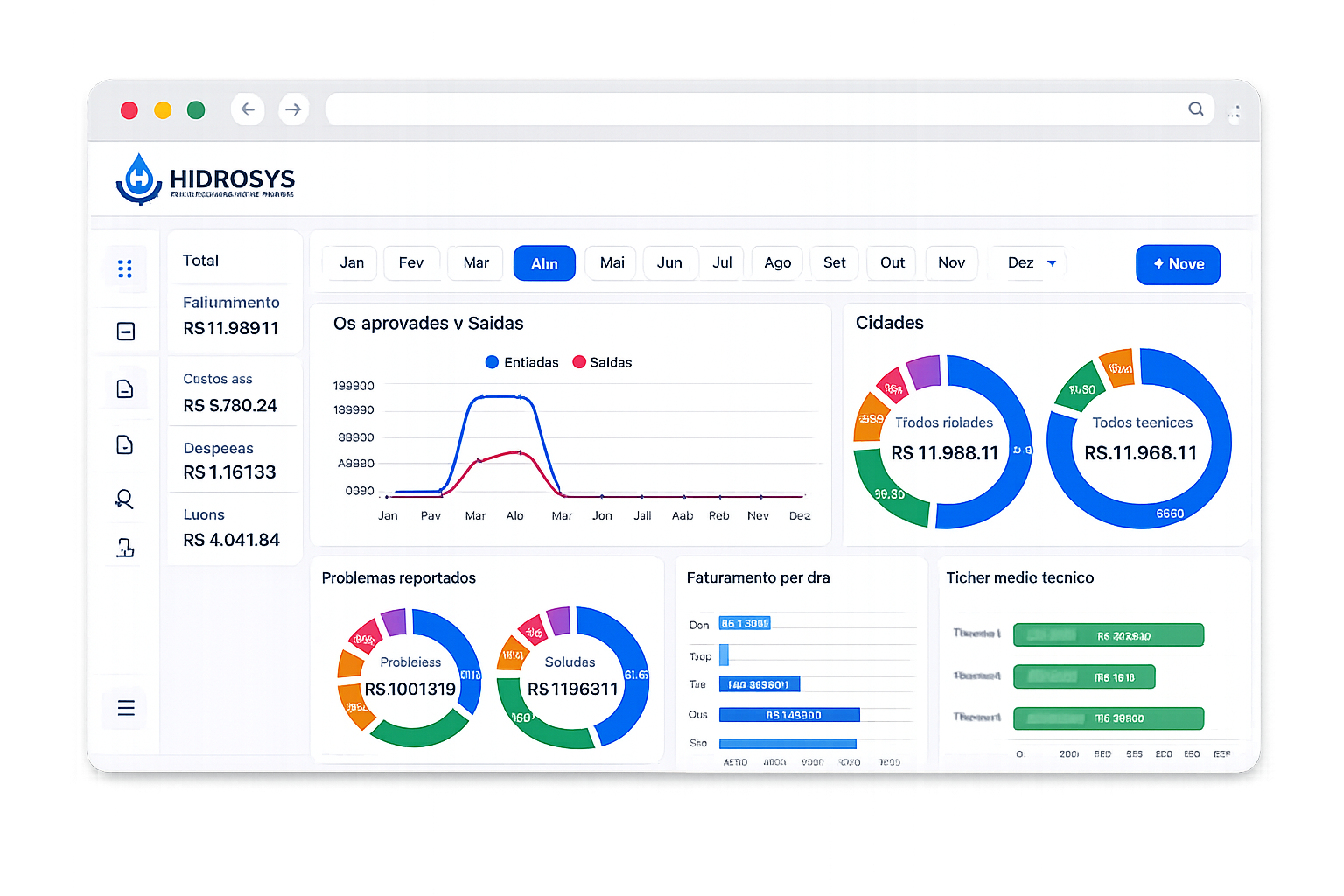Dashboard financeiro